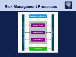 Risk Management Processes2009Project Finance - Session 28