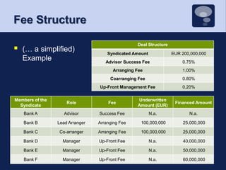 Fee Structure(… a simplified) Example