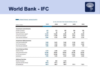 World Bank - IFC