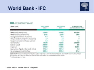 World Bank - IFC* MSME = Micro, Small & Medium Enterprises