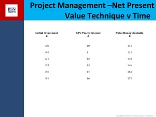 Project Management –Net Present
Value Technique v Time
Initial Investment
£

10% Yearly Interest
£

Total Money Available
£

100

10

110

110

11

121

121

12

133

133

13

146

146

14

161

161

16

177

copyright© to Business Services Support Limited 2011

 