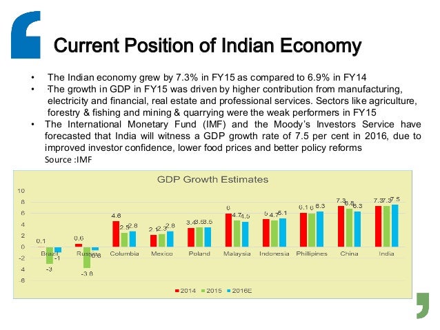 current status of indian economy