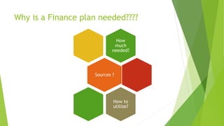 Why is a Finance plan needed????
How
much
needed?
Sources ?
How to
utilize?
 