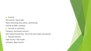  Control:
Full control –Sole trader
Share ownership and control- partnership
Control by BOD- company
 Survival or continuity
Company- permanent survival
Sole trader/Partnership –life of the sole trader and partner
 Business Secrets
High secrecy- Sole trader
Company –Open secrets
 