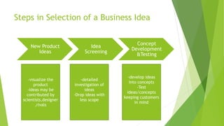 Steps in Selection of a Business Idea
New Product
Ideas
Idea
Screening
Concept
Development
&Testing
-visualize the
product
-ideas may be
contributed by
scientists,designer
,rivals
-detailed
investigation of
ideas
-Drop ideas with
less scope
-develop ideas
into concepts
-Test
ideas/concepts
keeping customers
in mind
 