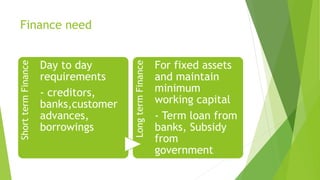 Finance needShorttermFinance
Day to day
requirements
- creditors,
banks,customer
advances,
borrowings
LongtermFinance
For fixed assets
and maintain
minimum
working capital
- Term loan from
banks, Subsidy
from
government
 