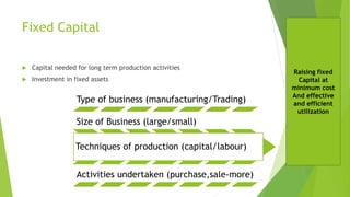 Fixed Capital
 Capital needed for long term production activities
 Investment in fixed assets
Type of business (manufacturing/Trading)
Size of Business (large/small)
Techniques of production (capital/labour)
Activities undertaken (purchase,sale-more)
Raising fixed
Capital at
minimum cost
And effective
and efficient
utilization
 
