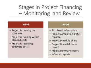 Stages in Project Financing
– Monitoring and Review
Why?
• Project is running on
schedule
• Project is running within
planned costs
• Project is receiving
adequate costs.
How?
• First-hand information.
• Project completion status
reports.
• Project schedule chart.
• Project financial status
report.
• Project summary report.
• Informal reports.
 