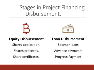 Stages in Project Financing
– Disbursement.
Equity Disbursement
Shares application.
Shares proceeds.
Share certificates.
Loan Disbursement
Sponsor loans
Advance payments
Progress Payment
 