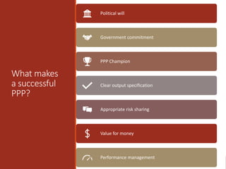 What makes
a successful
PPP?
Political will
Government commitment
PPP Champion
Clear output specification
Appropriate risk sharing
Value for money
Performance management
 