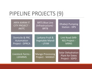 PIPELINE PROJECTS (9)
ARFA KARIM IT
CITY PROJECT -
AKITC
BRTS Blue Line
(Infrastructure) -
BRTB
Dhabeji Pumping
Station - DPS
Domicile & PRC
Automation
Project - DPRCA
Larkana Fruit &
Vegetable Mandi
- LFVM
Link Road (M9-
N5) Project -
M9N5
Livestock Farms -
LSFARMS
Mango Processing
Project - MANGO
Solar Dehydration
Plant for Dates
Project - SDPD
 