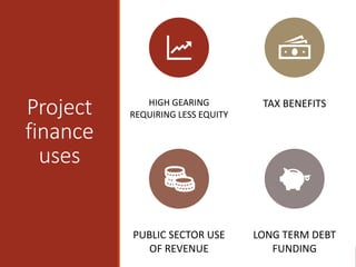 Project
finance
uses
HIGH GEARING
REQUIRING LESS EQUITY
TAX BENEFITS
PUBLIC SECTOR USE
OF REVENUE
LONG TERM DEBT
FUNDING
 