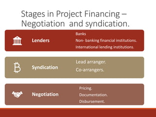 Stages in Project Financing –
Negotiation and syndication.
Lenders
Banks
Non- banking financial institutions.
International lending institutions.
Syndication
Lead arranger.
Co-arrangers.
Negotiation
Pricing.
Documentation.
Disbursement.
 