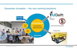 OceanAwe Incubator – the new working backbone

Donation
& Fund

OceanAwe
Floati
ng.H

Coordinators
Administration

Open.
Bouy

Institute & Education
Production

Enthusiasts

| Ralph Schneider | K-Fair 2013 |

FloatingHorizon

 