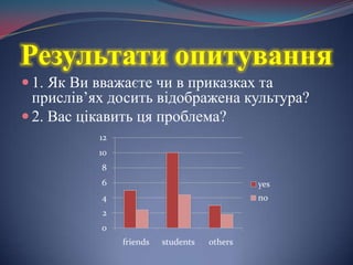 Результати опитування1. Як Вивважаєтечи в приказках та прислів’яхдоситьвідображена культура?2. Вас цікавитьця проблема?