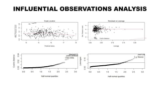 The impact of performance in nba.pdf