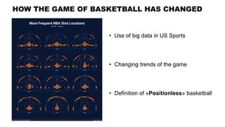 The impact of performance in nba.pdf