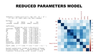 The impact of performance in nba.pdf
