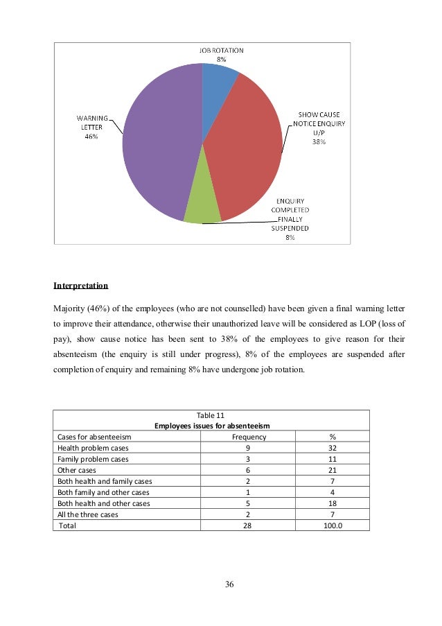 impact of job rotation on employees How a job is designed has a major impact on employee motivation, job job rotation involves moving employees mediating and moderating effects in job design. impact of job rotation on employees How a job is designed has a major impact on employee motivation, job job rotation involves moving employees mediating and moderating effects in job design.