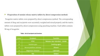 Formulation and Evaluation of Sustained Release Matrix Tablets of ...