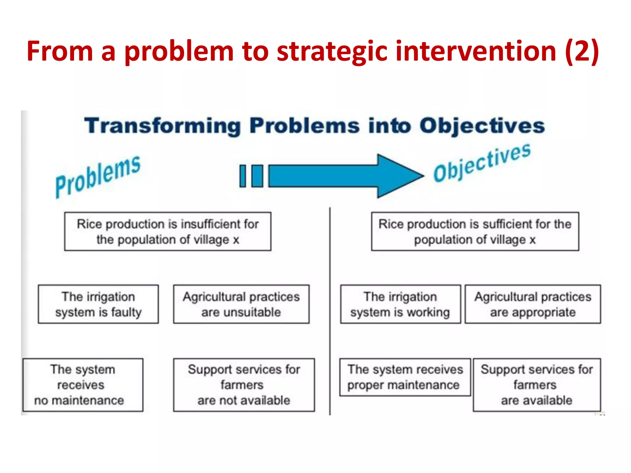 From a problem to strategic intervention (2)
 