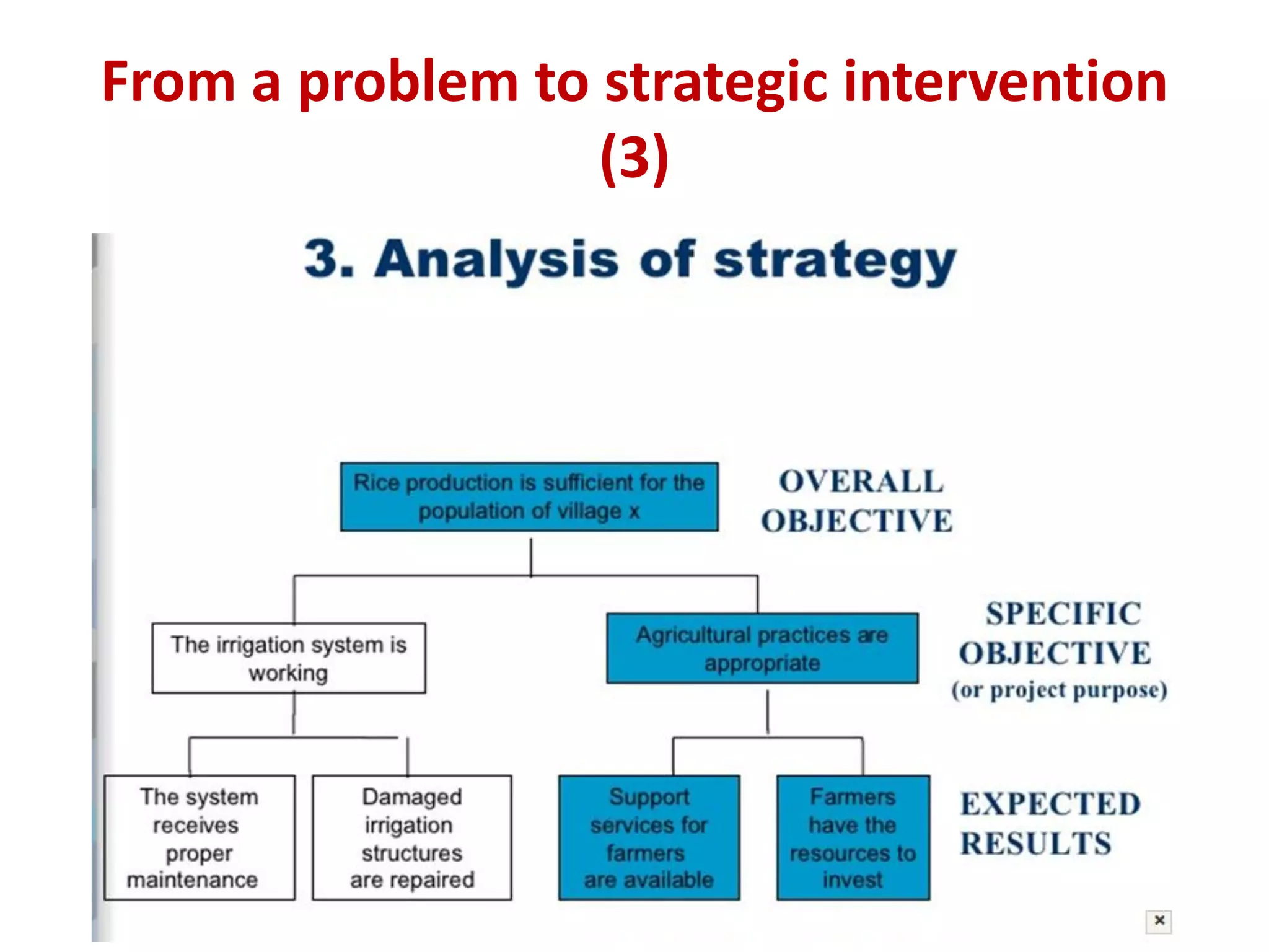 From a problem to strategic intervention
                  (3)
 