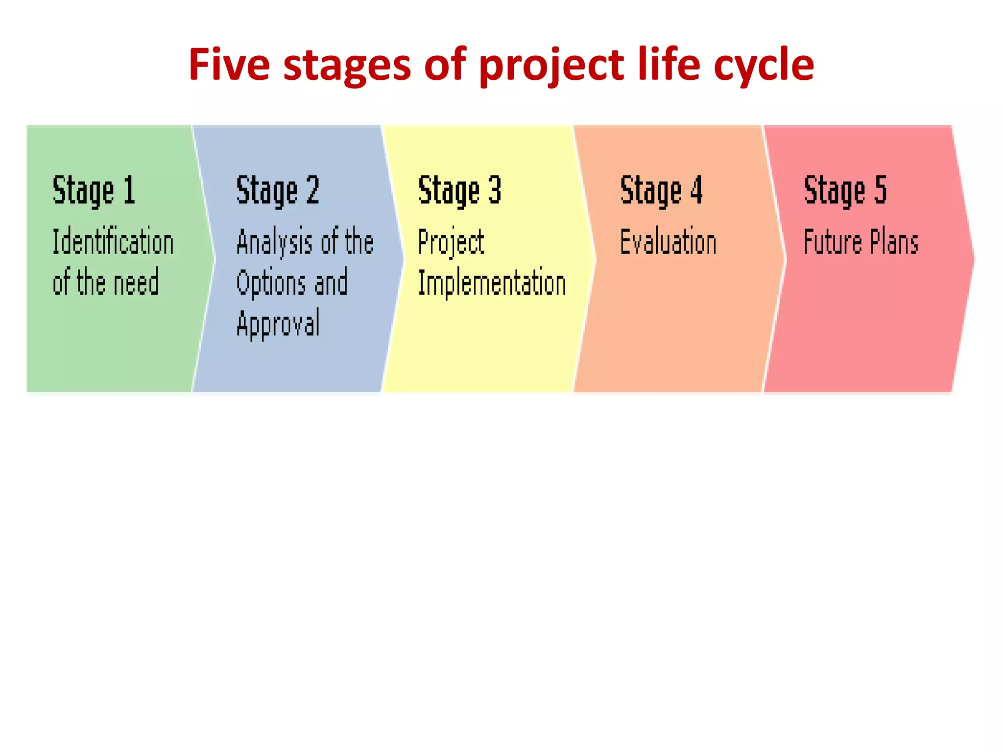 Five stages of project life cycle
 