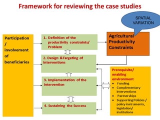 Framework for reviewing the case studies
                                      SPATIAL
                                     VARIATION
 