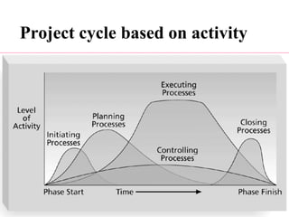 Project formulation and management | PPT