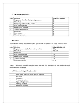 vi. Machine & Skilled labor:
S.No.
1
2
3
4
5
6
7
8
9

MACHINE
Single color sheet fed offset printing machine
Mini offset
Composing unit(computer, printer)
Plate exposing frame
Paper cutting machine
Stitching & lamination
Accountant
Store keeper
Marketing person

REQUIRED LABOUR
2
1
2
2
2
6
1
1
2

vii. Utility:
Electricity: The voltage requirement by the appliances & equipment’s are as per following table:
S.No.
1
2
3
4
5
6
7

MACHINE
Single colour sheetfed offset printing machine
Mini offset
Computers
Plate exposing frame
Paper cutting machine
Stitching machine
lamination machine

REQUIRED VOLTAGE
10 hp
100 watt
2 hp
5 hp
1 hp
2.5 hp

There is a continuous supply of electricity in this area, if in case electricity cuts then generator facility
will be available in the unit.
viii. List of machinery and equipments:
1
2
3
4
5
6
7

Single colour sheet fed offset printing machine
Mini offset
Computers
Plate exposing frame
Paper cutting machine
Stitching machine
lamination machine

 