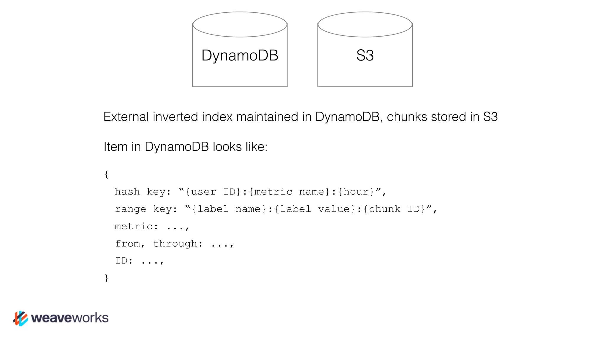 External inverted index maintained in DynamoDB, chunks stored in S3
Item in DynamoDB looks like:
{
hash key: “{user ID}:{metric name}:{hour}”,
range key: “{label name}:{label value}:{chunk ID}”,
metric: ...,
from, through: ...,
ID: ...,
}
DynamoDB S3
 