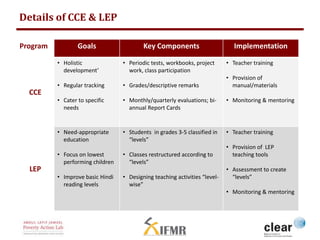 Details of CCE & LEP 
Program Goals Key Components Implementation 
CCE 
• Holistic 
development’ 
• Regular tracking 
• Ca...