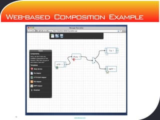 Project Fuji/OpenESB Aquarium Paris