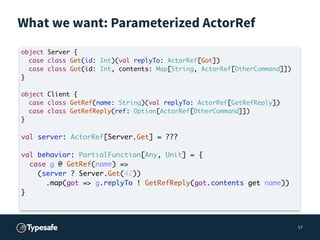 What we want: Parameterized ActorRef
17
object Server {
case class Get(id: Int)(val replyTo: ActorRef[Got])
case class Got...