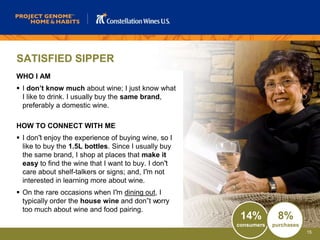 Project genome wine consumer research