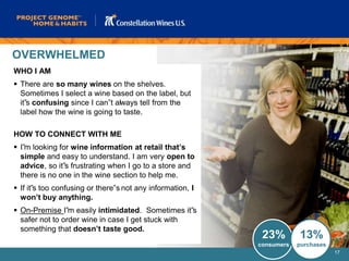 Project genome wine consumer research