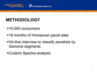 Project genome wine consumer research