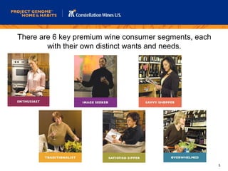 Project genome wine consumer research