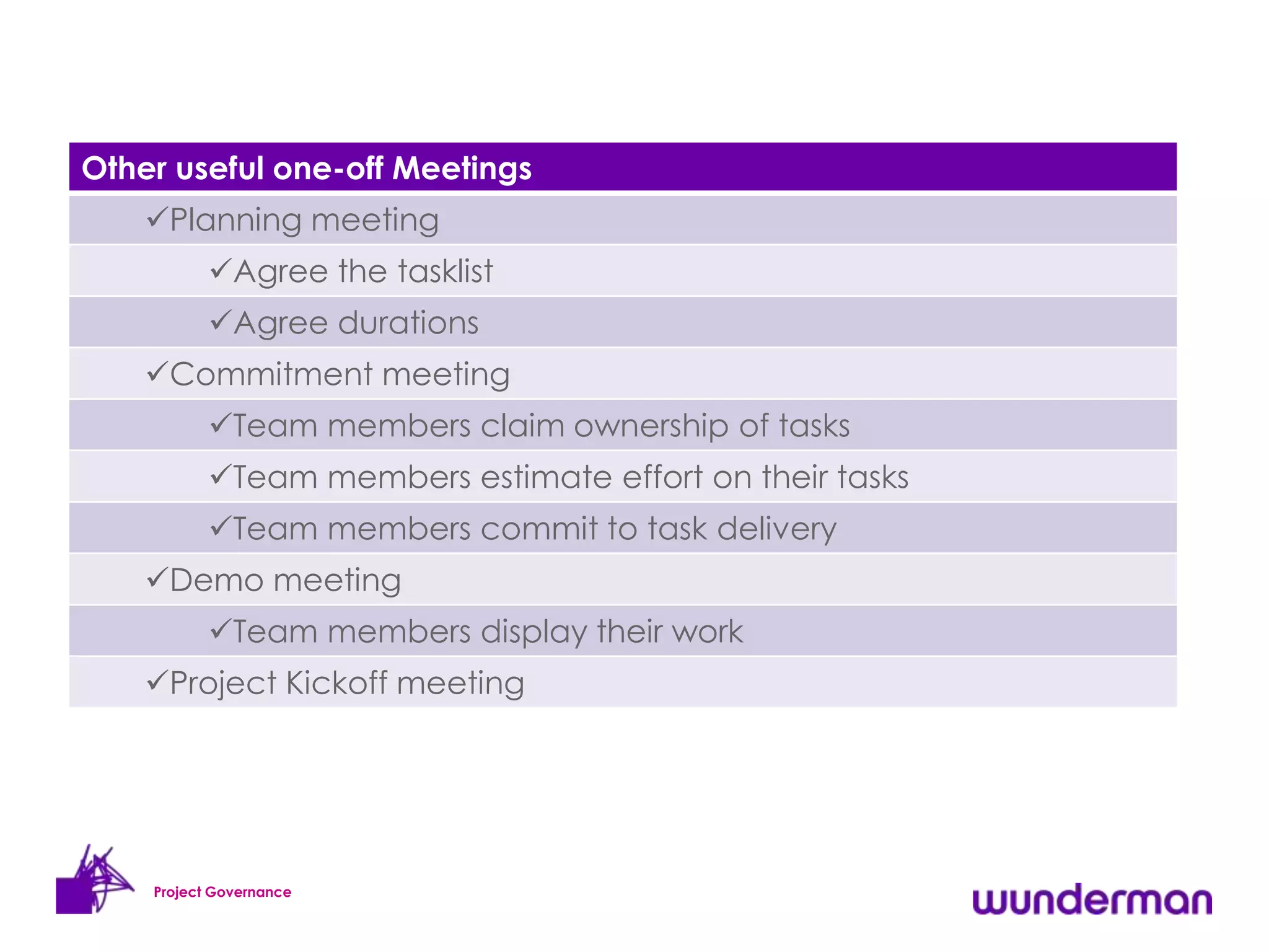 Other useful one-off Meetings
    Planning meeting
           Agree the tasklist
           Agree durations
    Commitment meeting
           Team members claim ownership of tasks
           Team members estimate effort on their tasks
           Team members commit to task delivery
    Demo meeting
           Team members display their work
    Project Kickoff meeting




    Project Governance
 