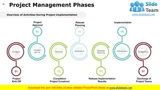 Project Governance Framework PowerPoint Presentation Slides | PPT