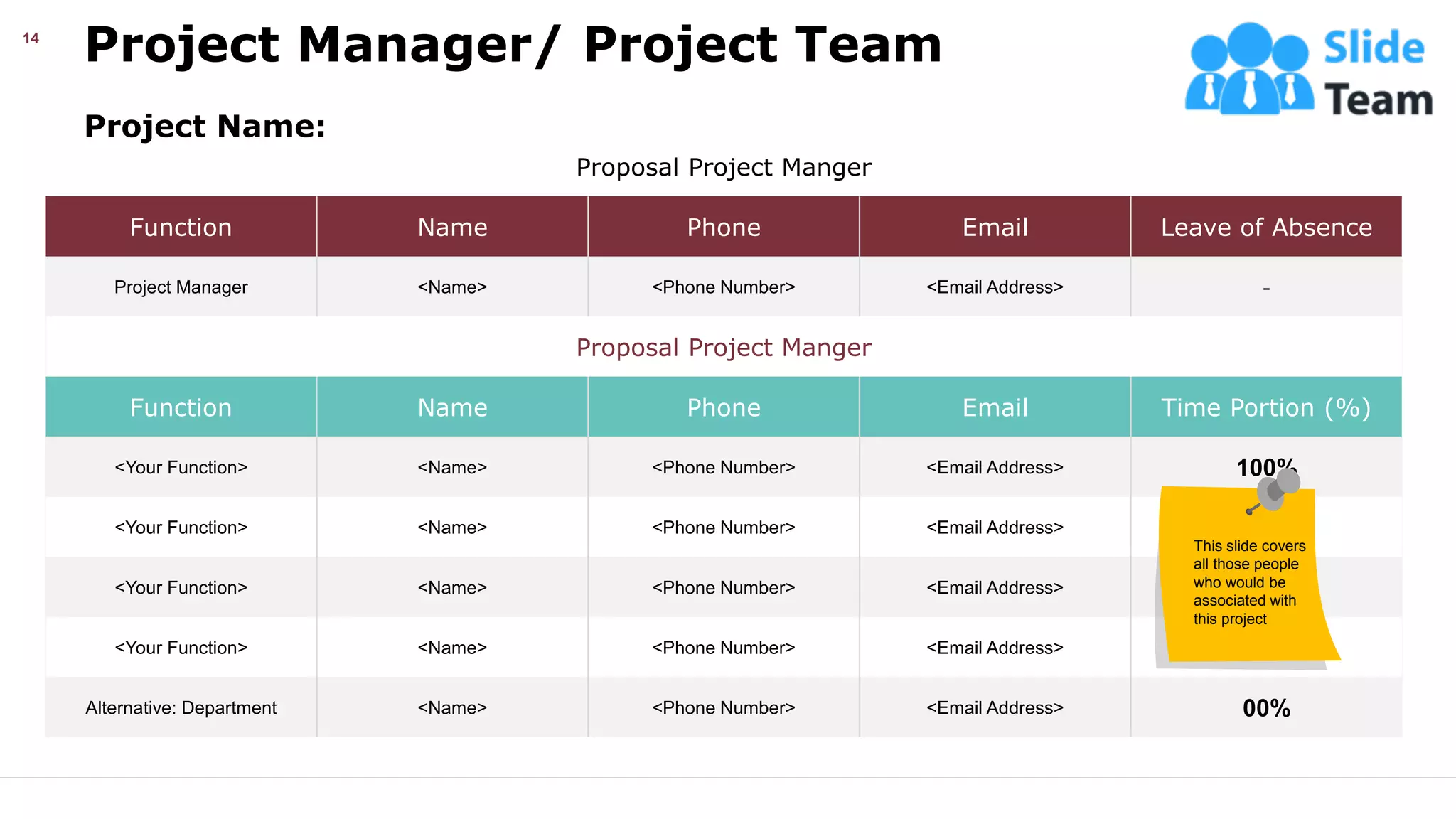 Project Manager/ Project Team
14
Proposal Project Manger
Function Name Phone Email Leave of Absence
Project Manager <Name> <Phone Number> <Email Address> -
Proposal Project Manger
Function Name Phone Email Time Portion (%)
<Your Function> <Name> <Phone Number> <Email Address> 100%
<Your Function> <Name> <Phone Number> <Email Address> 100%
<Your Function> <Name> <Phone Number> <Email Address> 75%
<Your Function> <Name> <Phone Number> <Email Address> 25%
Alternative: Department <Name> <Phone Number> <Email Address> 00%
Project Name:
This slide covers
all those people
who would be
associated with
this project
This slide is 100% editable. Adapt it your needs and capture your audience’s attention.
 