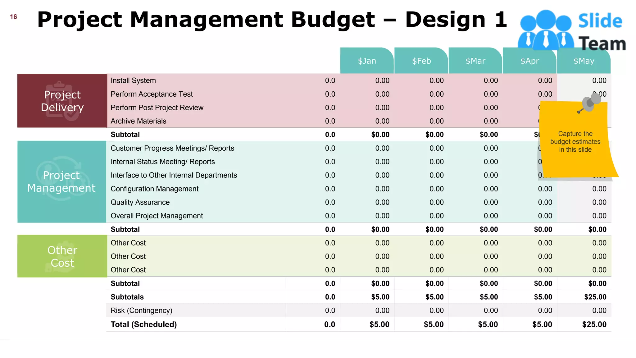 Project Management Budget – Design 1
This slide is 100% editable. Adapt it your needs and capture your audience’s attention.
$Jan $Feb $Mar $Apr $May
Install System 0.0 0.00 0.00 0.00 0.00 0.00
Perform Acceptance Test 0.0 0.00 0.00 0.00 0.00 0.00
Perform Post Project Review 0.0 0.00 0.00 0.00 0.00 0.00
Archive Materials 0.0 0.00 0.00 0.00 0.00 0.00
Subtotal 0.0 $0.00 $0.00 $0.00 $0.00 $0.00
Customer Progress Meetings/ Reports 0.0 0.00 0.00 0.00 0.00 0.00
Internal Status Meeting/ Reports 0.0 0.00 0.00 0.00 0.00 0.00
Interface to Other Internal Departments 0.0 0.00 0.00 0.00 0.00 0.00
Configuration Management 0.0 0.00 0.00 0.00 0.00 0.00
Quality Assurance 0.0 0.00 0.00 0.00 0.00 0.00
Overall Project Management 0.0 0.00 0.00 0.00 0.00 0.00
Subtotal 0.0 $0.00 $0.00 $0.00 $0.00 $0.00
Other Cost 0.0 0.00 0.00 0.00 0.00 0.00
Other Cost 0.0 0.00 0.00 0.00 0.00 0.00
Other Cost 0.0 0.00 0.00 0.00 0.00 0.00
Subtotal 0.0 $0.00 $0.00 $0.00 $0.00 $0.00
Subtotals 0.0 $5.00 $5.00 $5.00 $5.00 $25.00
Risk (Contingency) 0.0 0.00 0.00 0.00 0.00 0.00
Total (Scheduled) 0.0 $5.00 $5.00 $5.00 $5.00 $25.00
Project
Management
Project
Delivery
Other
Cost
Capture the
budget estimates
in this slide
16
 