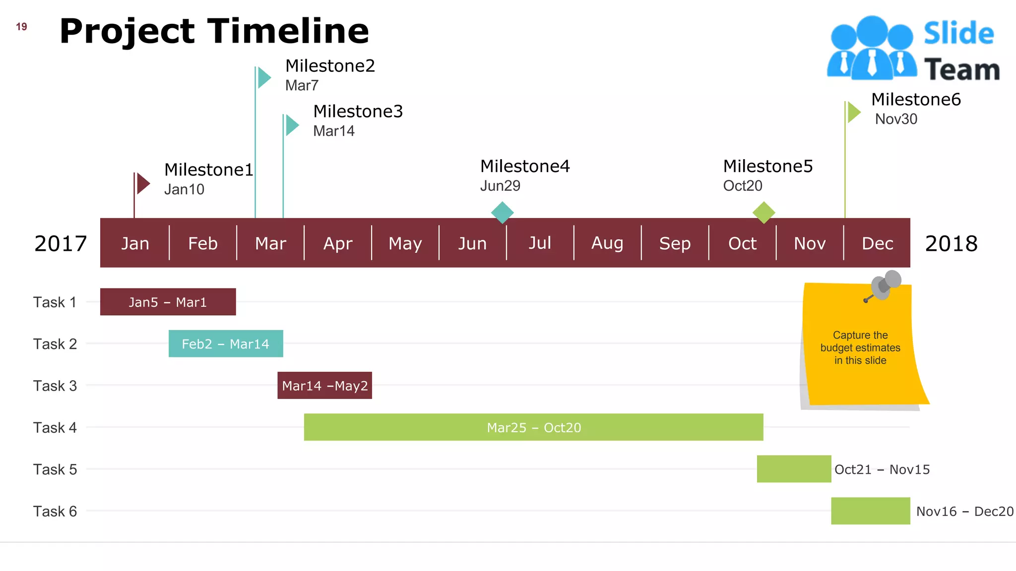 Project Timeline
19
Jan5 – MAR1
Jan Mar May Jul Oct
Milestone6
Nov30
Milestone4
Jun29
Milestone3
Mar14
Milestone2
Mar7
Milestone1
Jan10
Task 1 Jan5 – Mar1
Task 2 Feb2 – Mar14
Task 3 Mar14 –May2
Task 4 Mar25 – Oct20
Task 5 Oct21 – Nov15
Task 6
Feb Apr Jun Aug Dec
Sep Nov
2017 2018
Nov16 – Dec20
Milestone5
Oct20
Capture the
budget estimates
in this slide
This slide is 100% editable. Adapt it your needs and capture your audience’s attention.
 