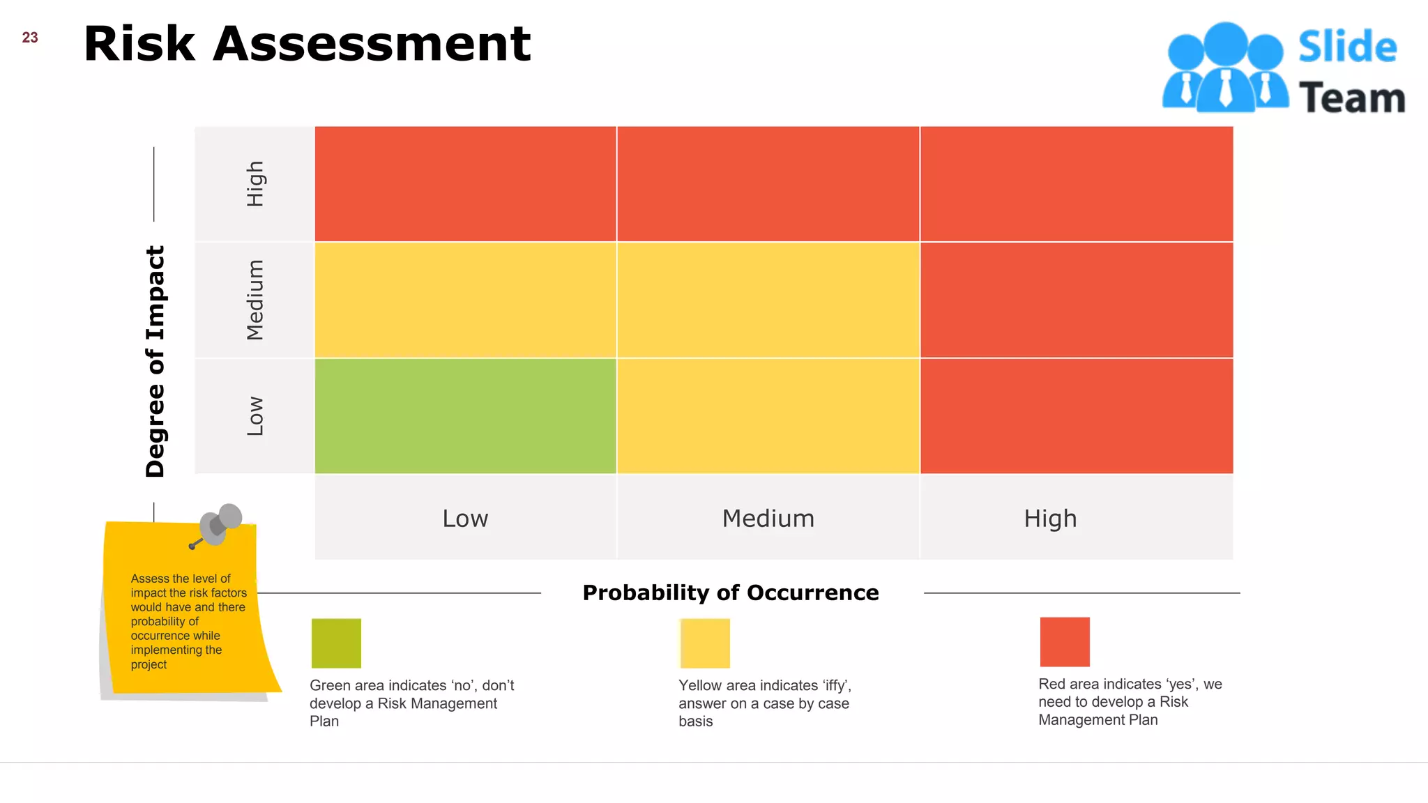 Risk Assessment
Probability of Occurrence
Degree
of
Impact
Yellow area indicates ‘iffy’,
answer on a case by case
basis
Green area indicates ‘no’, don’t
develop a Risk Management
Plan
Red area indicates ‘yes’, we
need to develop a Risk
Management Plan
High
Medium
Low
Low Medium High
23
Assess the level of
impact the risk factors
would have and there
probability of
occurrence while
implementing the
project
This slide is 100% editable. Adapt it your needs and capture your audience’s attention.
 