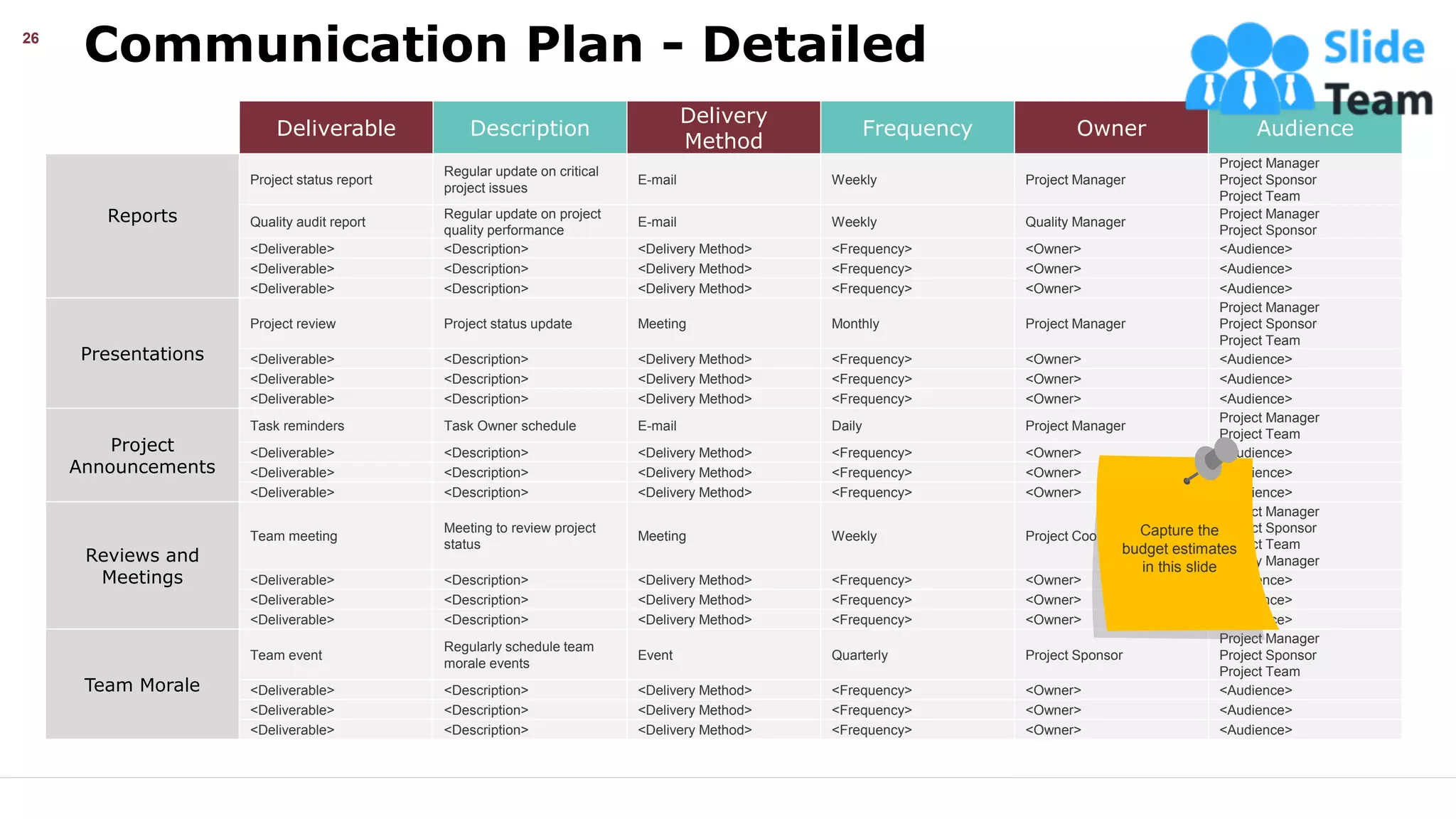 Communication Plan - Detailed
26
Deliverable Description
Delivery
Method
Frequency Owner Audience
Reports
Project status report
Regular update on critical
project issues
E-mail Weekly Project Manager
Project Manager
Project Sponsor
Project Team
Quality audit report
Regular update on project
quality performance
E-mail Weekly Quality Manager
Project Manager
Project Sponsor
<Deliverable> <Description> <Delivery Method> <Frequency> <Owner> <Audience>
<Deliverable> <Description> <Delivery Method> <Frequency> <Owner> <Audience>
<Deliverable> <Description> <Delivery Method> <Frequency> <Owner> <Audience>
Presentations
Project review Project status update Meeting Monthly Project Manager
Project Manager
Project Sponsor
Project Team
<Deliverable> <Description> <Delivery Method> <Frequency> <Owner> <Audience>
<Deliverable> <Description> <Delivery Method> <Frequency> <Owner> <Audience>
<Deliverable> <Description> <Delivery Method> <Frequency> <Owner> <Audience>
Project
Announcements
Task reminders Task Owner schedule E-mail Daily Project Manager
Project Manager
Project Team
<Deliverable> <Description> <Delivery Method> <Frequency> <Owner> <Audience>
<Deliverable> <Description> <Delivery Method> <Frequency> <Owner> <Audience>
<Deliverable> <Description> <Delivery Method> <Frequency> <Owner> <Audience>
Reviews and
Meetings
Team meeting
Meeting to review project
status
Meeting Weekly Project Coordinator
Project Manager
Project Sponsor
Project Team
Quality Manager
<Deliverable> <Description> <Delivery Method> <Frequency> <Owner> <Audience>
<Deliverable> <Description> <Delivery Method> <Frequency> <Owner> <Audience>
<Deliverable> <Description> <Delivery Method> <Frequency> <Owner> <Audience>
Team Morale
Team event
Regularly schedule team
morale events
Event Quarterly Project Sponsor
Project Manager
Project Sponsor
Project Team
<Deliverable> <Description> <Delivery Method> <Frequency> <Owner> <Audience>
<Deliverable> <Description> <Delivery Method> <Frequency> <Owner> <Audience>
<Deliverable> <Description> <Delivery Method> <Frequency> <Owner> <Audience>
Capture the
budget estimates
in this slide
This slide is 100% editable. Adapt it your needs and capture your audience’s attention.
 