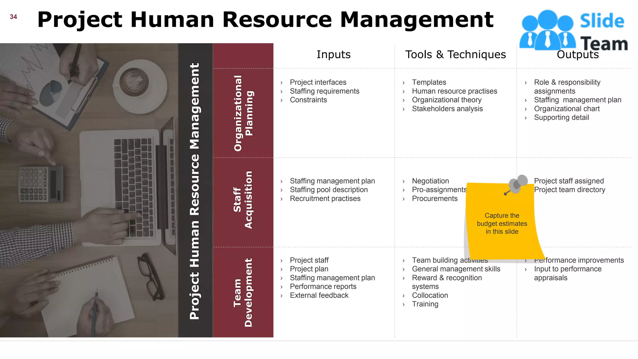Project Human Resource Management
34
Project
Human
Resource
Management
Organizational
Planning
› Project interfaces
› Staffing requirements
› Constraints
› Templates
› Human resource practises
› Organizational theory
› Stakeholders analysis
› Role & responsibility
assignments
› Staffing management plan
› Organizational chart
› Supporting detail
› Staffing management plan
› Staffing pool description
› Recruitment practises
› Negotiation
› Pro-assignments
› Procurements
› Project staff assigned
› Project team directory
› Project staff
› Project plan
› Staffing management plan
› Performance reports
› External feedback
› Team building activities
› General management skills
› Reward & recognition
systems
› Collocation
› Training
› Performance improvements
› Input to performance
appraisals
Staff
Acquisition
Team
Development
Inputs Tools & Techniques Outputs
Capture the
budget estimates
in this slide
This slide is 100% editable. Adapt it your needs and capture your audience’s attention.
 