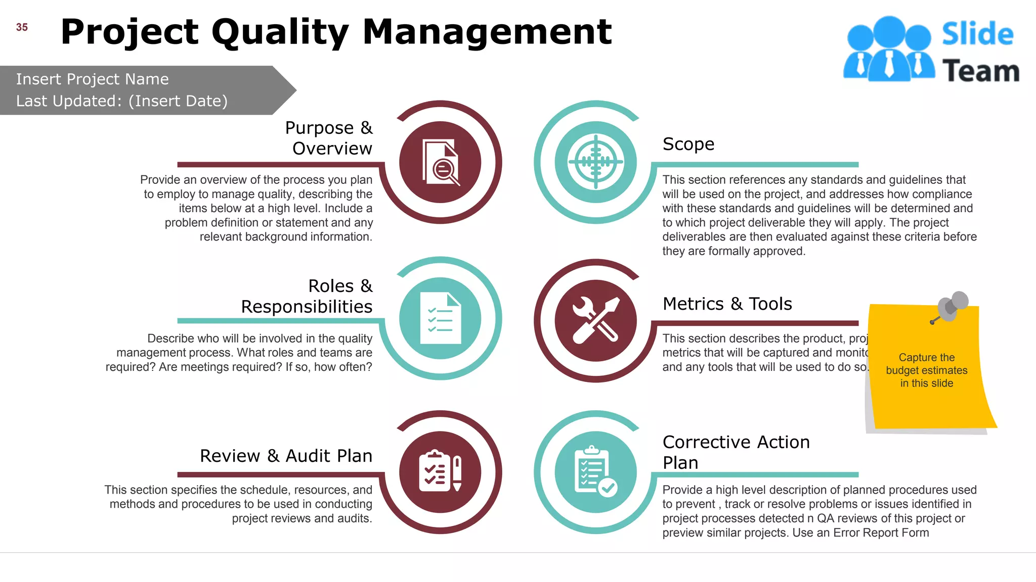 Project Quality Management
35
Provide an overview of the process you plan
to employ to manage quality, describing the
items below at a high level. Include a
problem definition or statement and any
relevant background information.
Purpose &
Overview
Provide a high level description of planned procedures used
to prevent , track or resolve problems or issues identified in
project processes detected n QA reviews of this project or
preview similar projects. Use an Error Report Form
Corrective Action
Plan
This section describes the product, project, and process
metrics that will be captured and monitored for the project
and any tools that will be used to do so.
Metrics & Tools
This section specifies the schedule, resources, and
methods and procedures to be used in conducting
project reviews and audits.
Review & Audit Plan
This section references any standards and guidelines that
will be used on the project, and addresses how compliance
with these standards and guidelines will be determined and
to which project deliverable they will apply. The project
deliverables are then evaluated against these criteria before
they are formally approved.
Scope
Describe who will be involved in the quality
management process. What roles and teams are
required? Are meetings required? If so, how often?
Roles &
Responsibilities
Insert Project Name
Last Updated: (Insert Date)
Capture the
budget estimates
in this slide
This slide is 100% editable. Adapt it your needs and capture your audience’s attention.
 