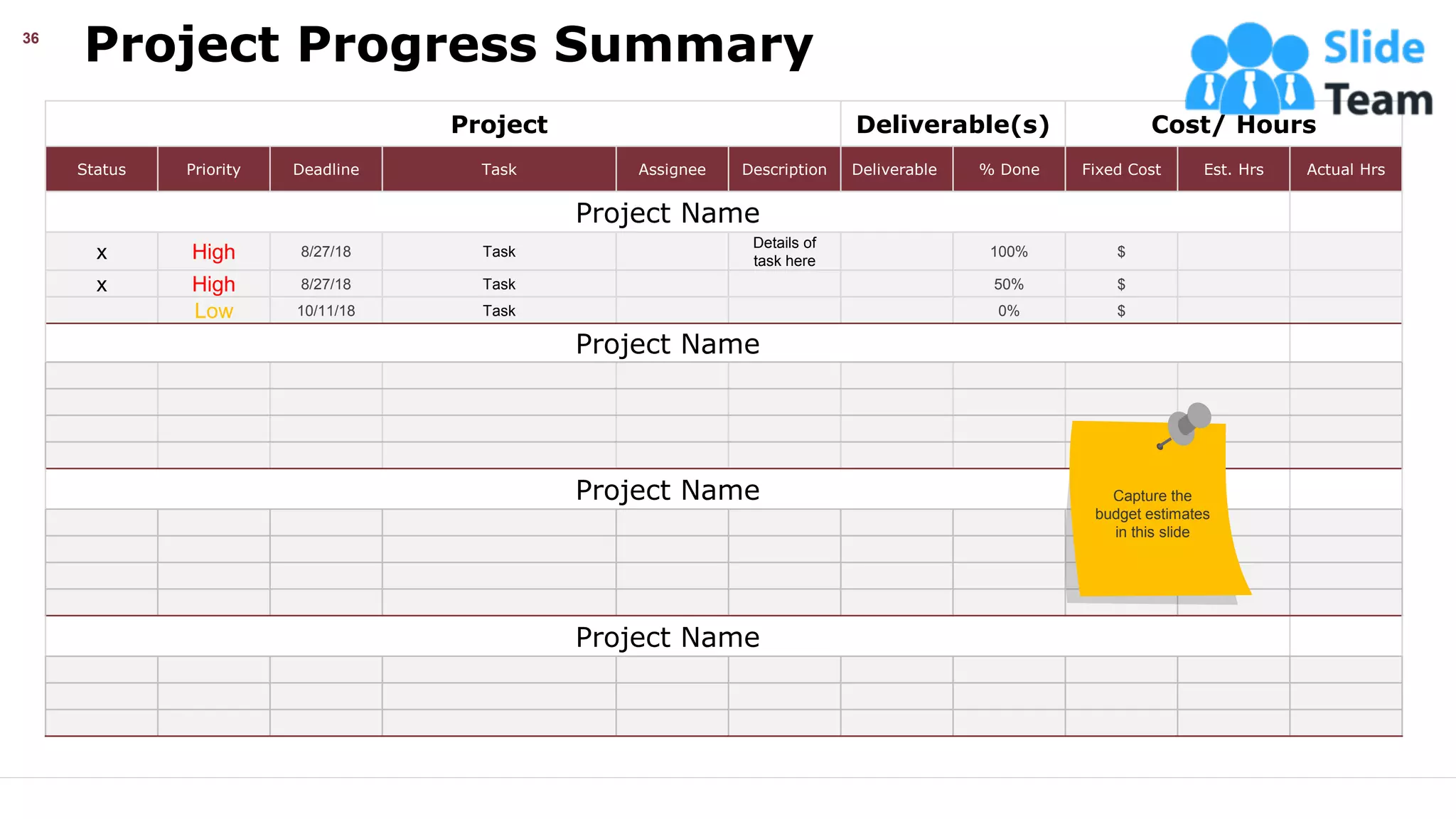 Project Progress Summary
36
Project Deliverable(s) Cost/ Hours
Status Priority Deadline Task Assignee Description Deliverable % Done Fixed Cost Est. Hrs Actual Hrs
Project Name
x High 8/27/18 Task
Details of
task here
100% $
x High 8/27/18 Task 50% $
Low 10/11/18 Task 0% $
Project Name
Project Name
Project Name
Capture the
budget estimates
in this slide
This slide is 100% editable. Adapt it your needs and capture your audience’s attention.
 