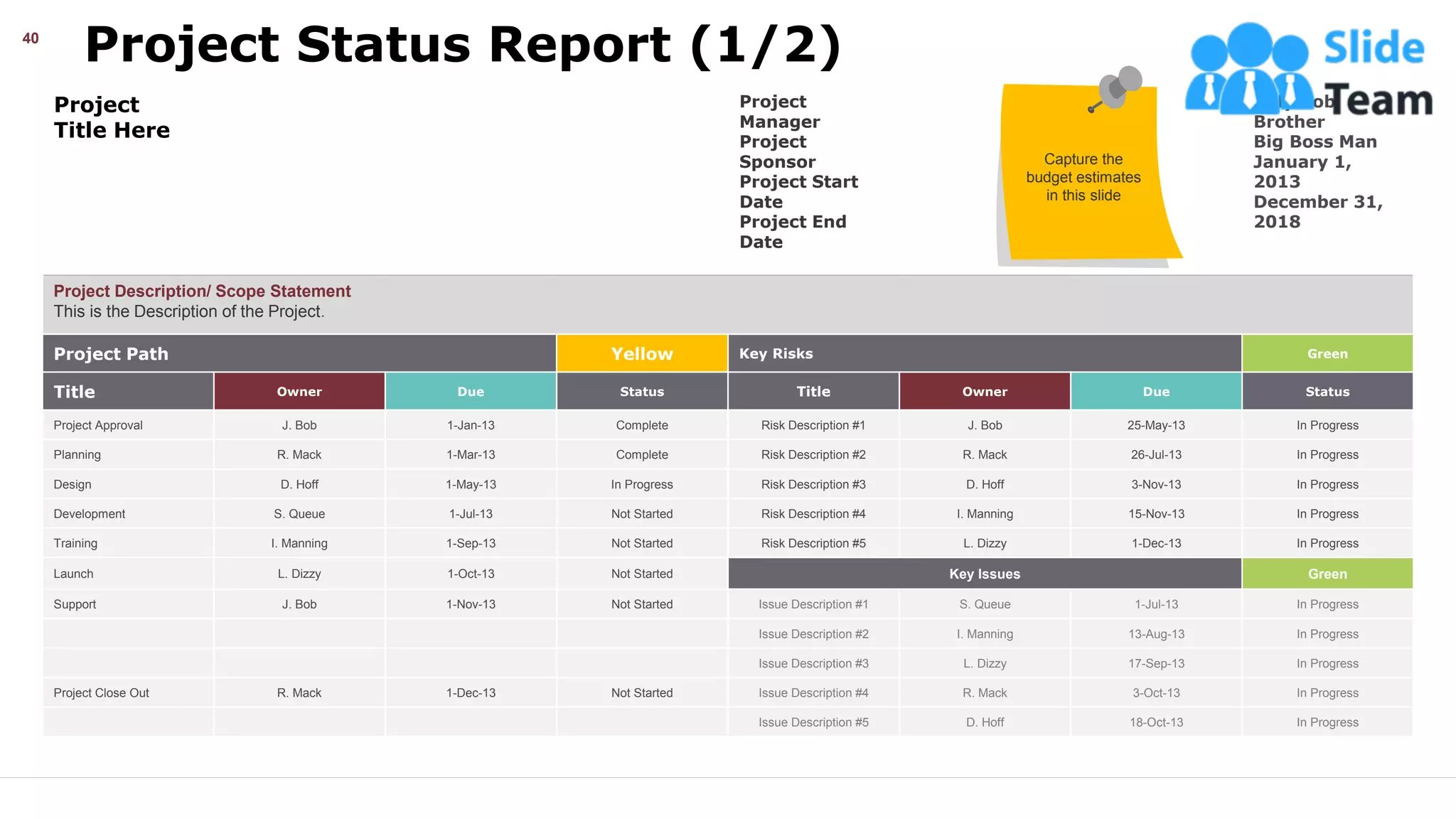 Project Status Report (1/2)
40
Project
Title Here
Project
Manager
Project
Sponsor
Project Start
Date
Project End
Date
Billy Bob
Brother
Big Boss Man
January 1,
2013
December 31,
2018
Project Description/ Scope Statement
This is the Description of the Project.
Project Path Yellow Key Risks Green
Title Owner Due Status Title Owner Due Status
Project Approval J. Bob 1-Jan-13 Complete Risk Description #1 J. Bob 25-May-13 In Progress
Planning R. Mack 1-Mar-13 Complete Risk Description #2 R. Mack 26-Jul-13 In Progress
Design D. Hoff 1-May-13 In Progress Risk Description #3 D. Hoff 3-Nov-13 In Progress
Development S. Queue 1-Jul-13 Not Started Risk Description #4 I. Manning 15-Nov-13 In Progress
Training I. Manning 1-Sep-13 Not Started Risk Description #5 L. Dizzy 1-Dec-13 In Progress
Launch L. Dizzy 1-Oct-13 Not Started Key Issues Green
Support J. Bob 1-Nov-13 Not Started Issue Description #1 S. Queue 1-Jul-13 In Progress
Issue Description #2 I. Manning 13-Aug-13 In Progress
Issue Description #3 L. Dizzy 17-Sep-13 In Progress
Project Close Out R. Mack 1-Dec-13 Not Started Issue Description #4 R. Mack 3-Oct-13 In Progress
Issue Description #5 D. Hoff 18-Oct-13 In Progress
Capture the
budget estimates
in this slide
This slide is 100% editable. Adapt it your needs and capture your audience’s attention.
 