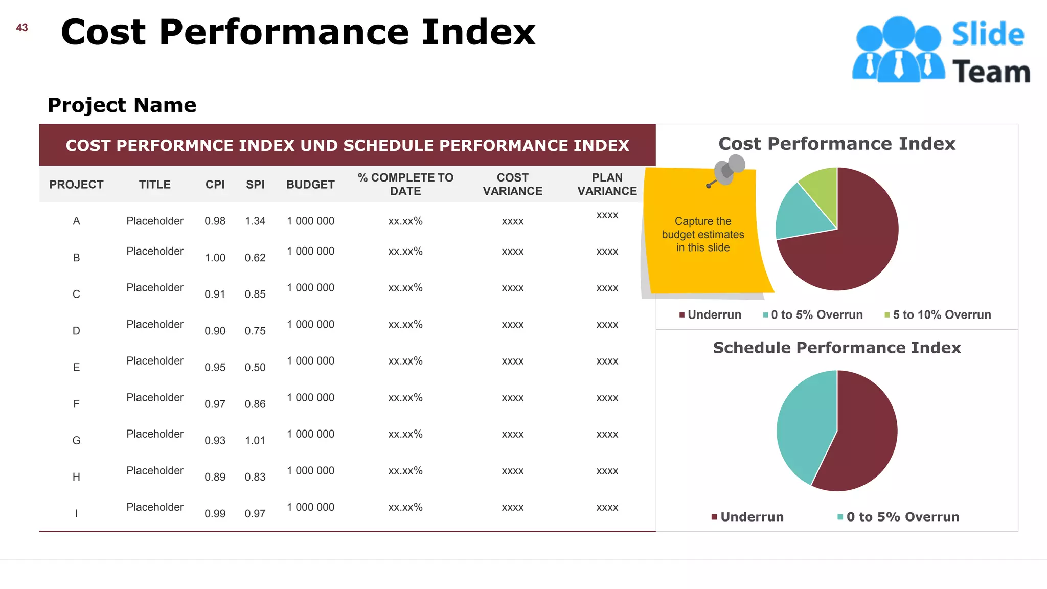 Cost Performance Index
43
Project Name
COST PERFORMNCE INDEX UND SCHEDULE PERFORMANCE INDEX
PROJECT TITLE CPI SPI BUDGET
% COMPLETE TO
DATE
COST
VARIANCE
PLAN
VARIANCE
A Placeholder 0.98 1.34 1 000 000 xx.xx% xxxx
xxxx
B
Placeholder
1.00 0.62
1 000 000 xx.xx% xxxx xxxx
C
Placeholder
0.91 0.85
1 000 000 xx.xx% xxxx xxxx
D
Placeholder
0.90 0.75
1 000 000 xx.xx% xxxx xxxx
E
Placeholder
0.95 0.50
1 000 000 xx.xx% xxxx xxxx
F
Placeholder
0.97 0.86
1 000 000 xx.xx% xxxx xxxx
G
Placeholder
0.93 1.01
1 000 000 xx.xx% xxxx xxxx
H
Placeholder
0.89 0.83
1 000 000 xx.xx% xxxx xxxx
I
Placeholder
0.99 0.97
1 000 000 xx.xx% xxxx xxxx
Cost Performance Index
Underrun 0 to 5% Overrun 5 to 10% Overrun
Schedule Performance Index
Underrun 0 to 5% Overrun
Capture the
budget estimates
in this slide
This slide is 100% editable. Adapt it your needs and capture your audience’s attention.
 